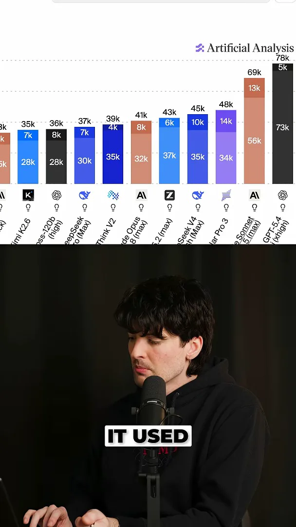 Token use in a benchmark comparison