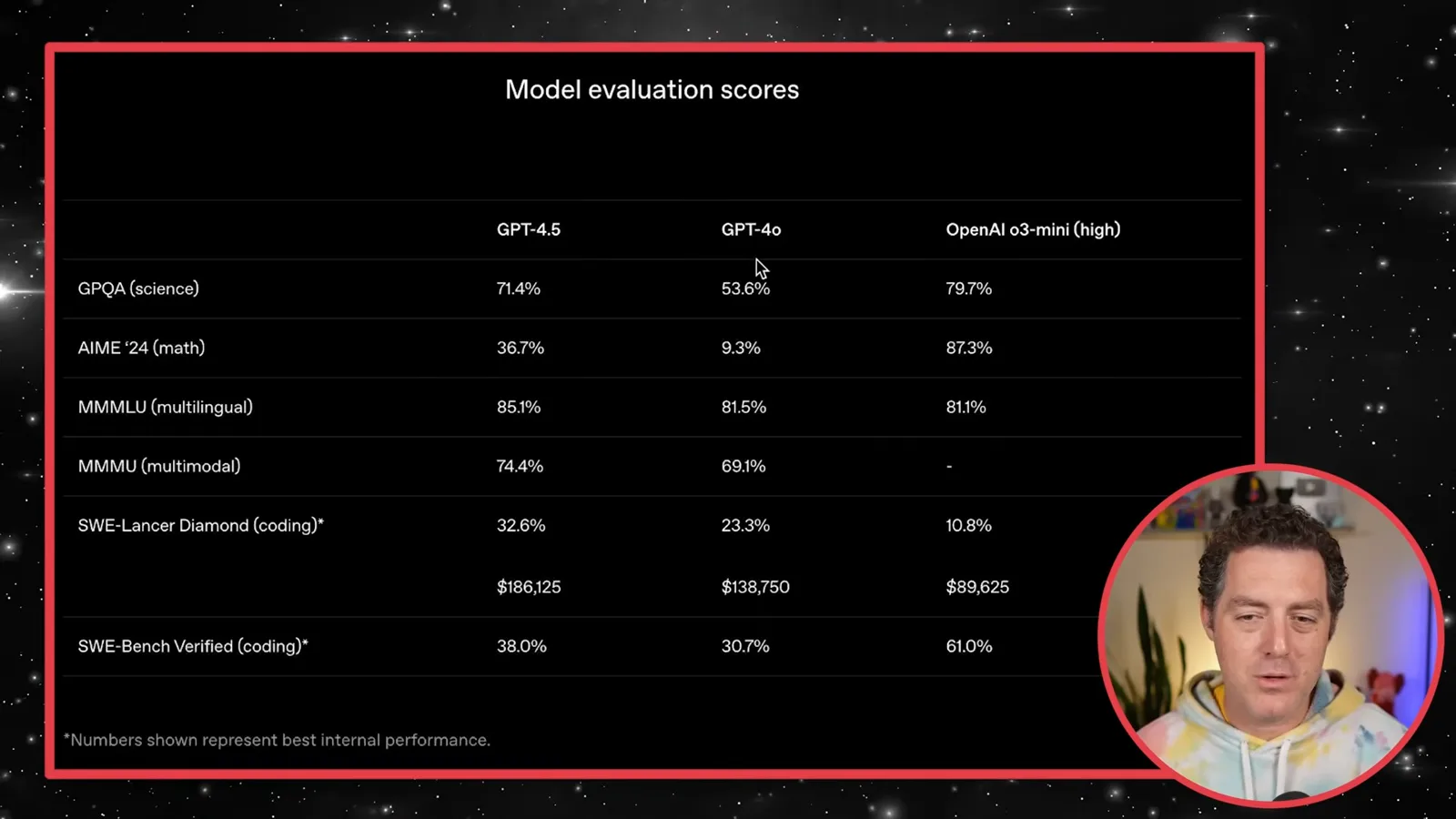 OpenAI’s model evaluation table