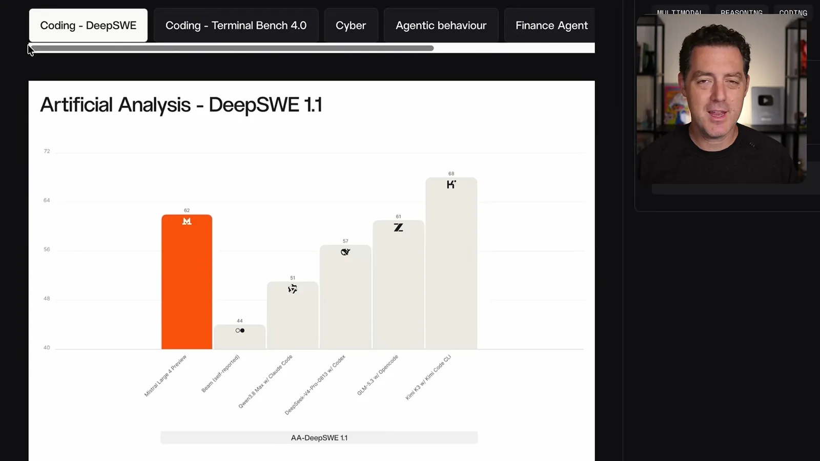 DeepSWE comparison