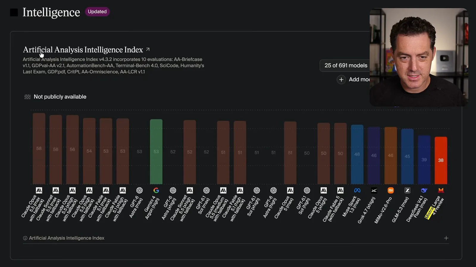 Artificial Analysis intelligence index