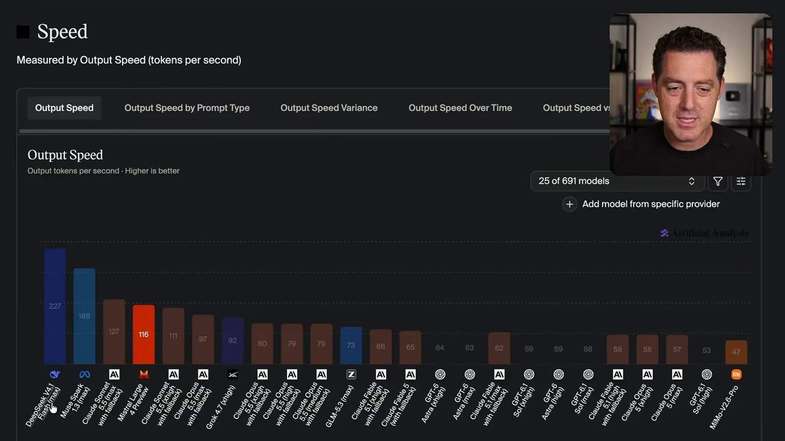 Output speed comparison
