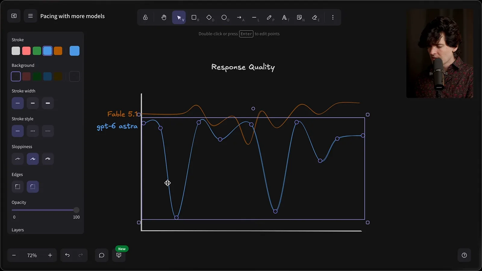A sketch of response variability