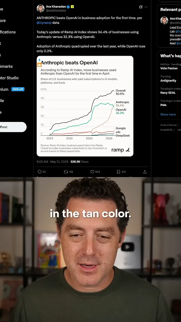 Ramp's business adoption chart