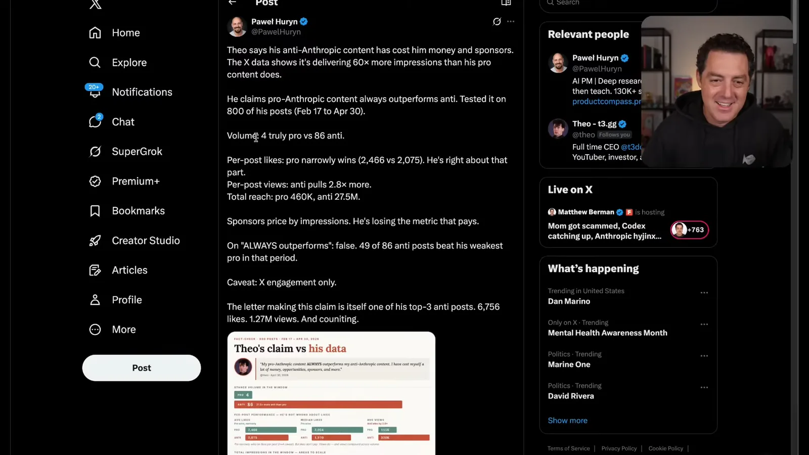 X engagement analysis