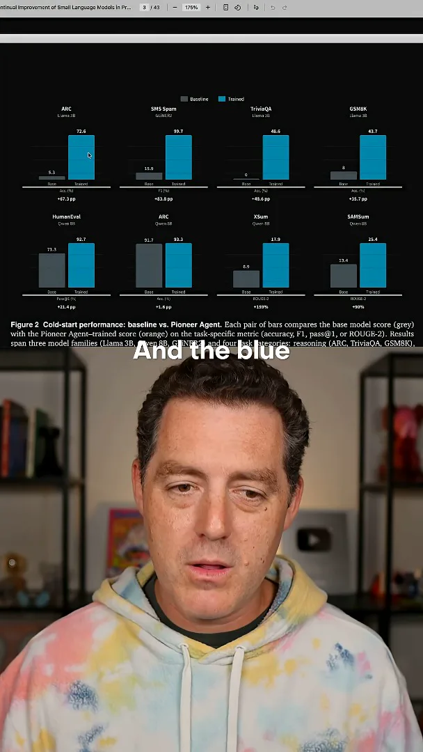 Cold-start benchmark comparisons
