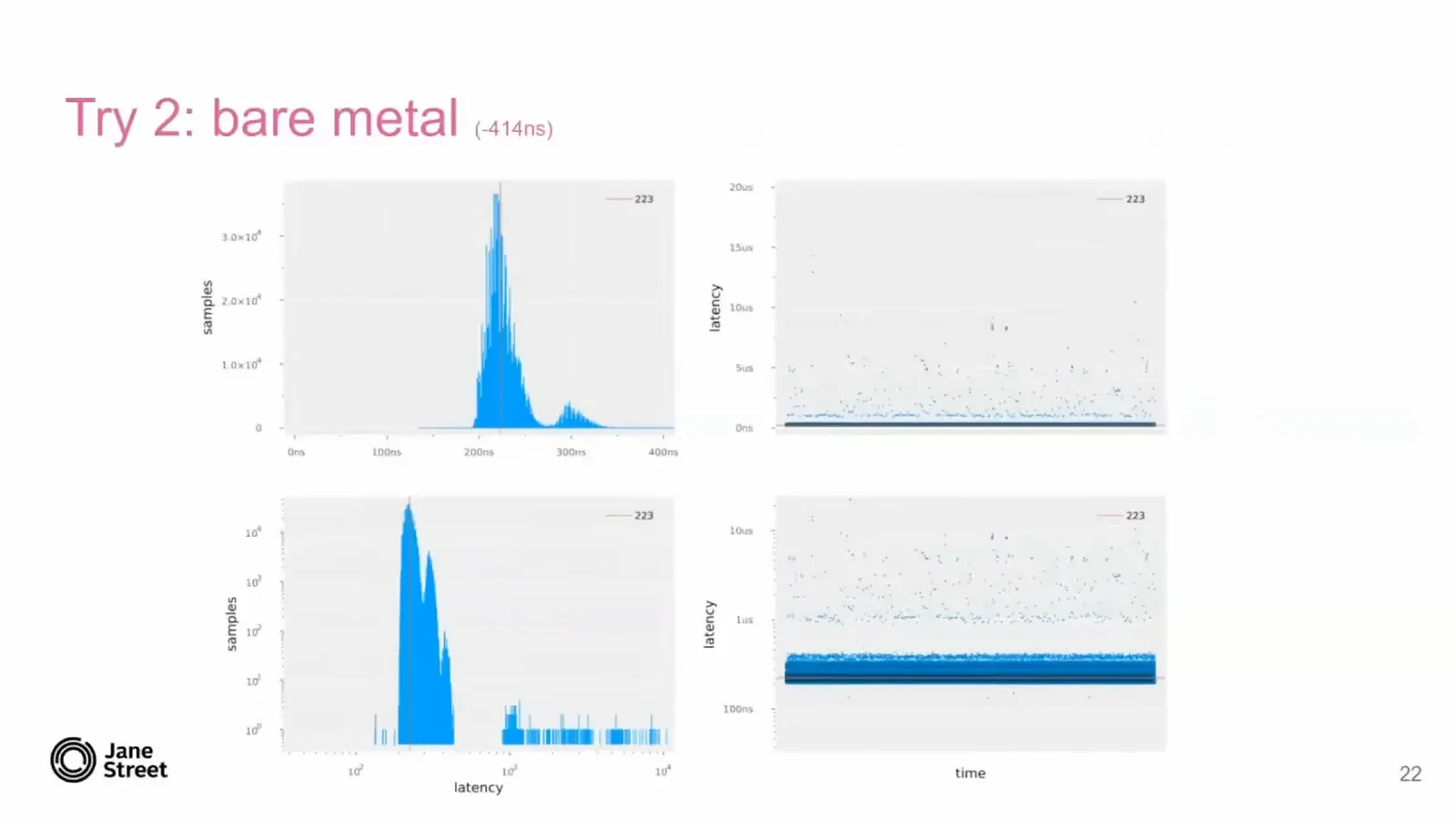 Bare-metal latency distribution