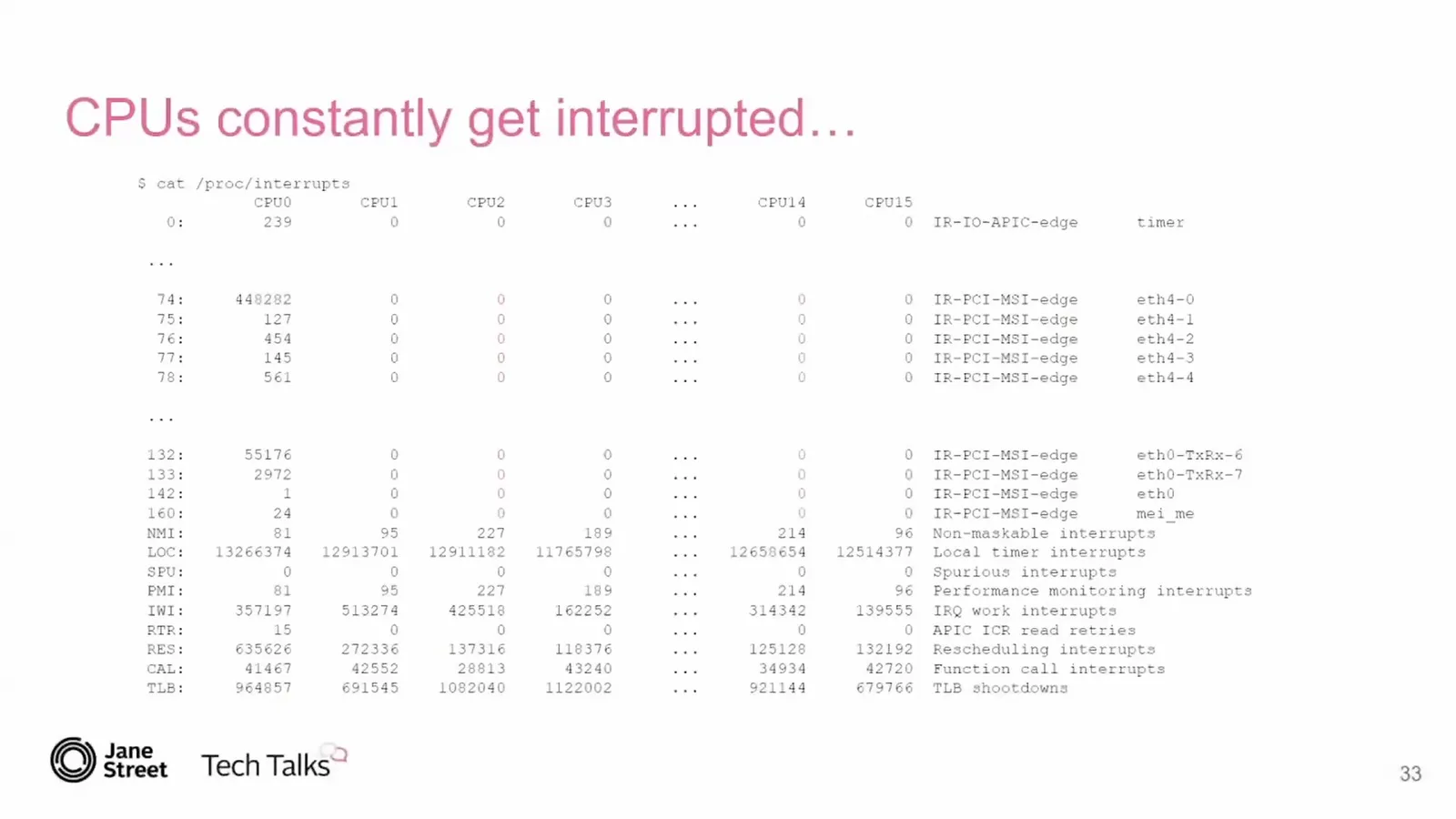 Interrupt counts by CPU