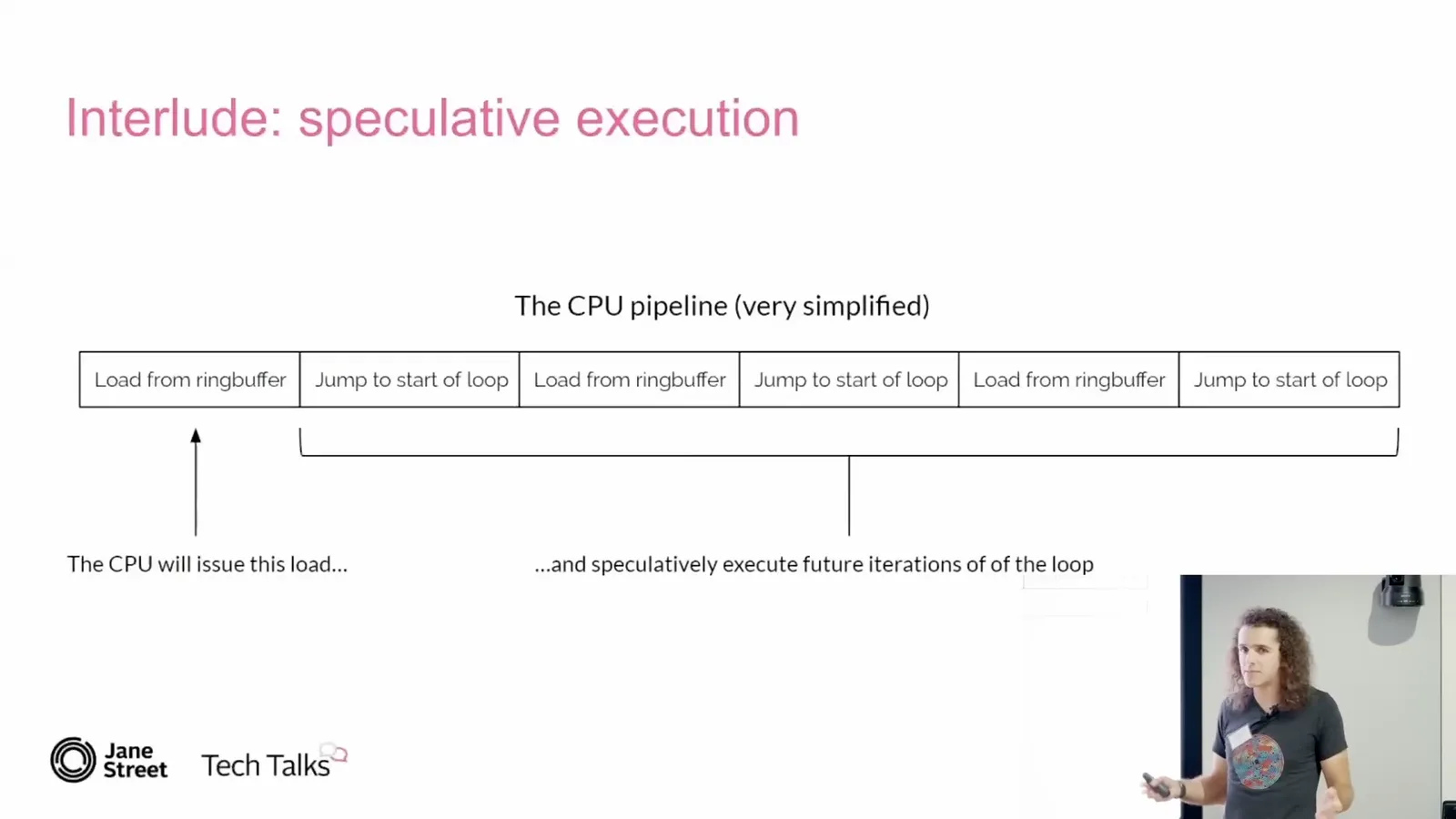 Speculative execution in a polling loop