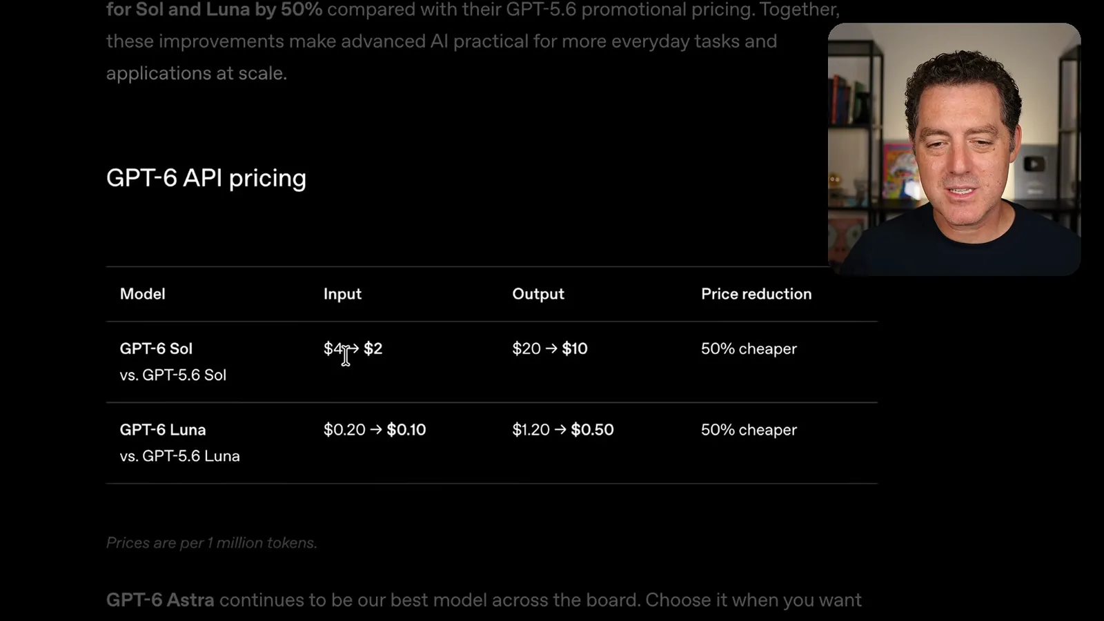 GPT-6 launch API pricing