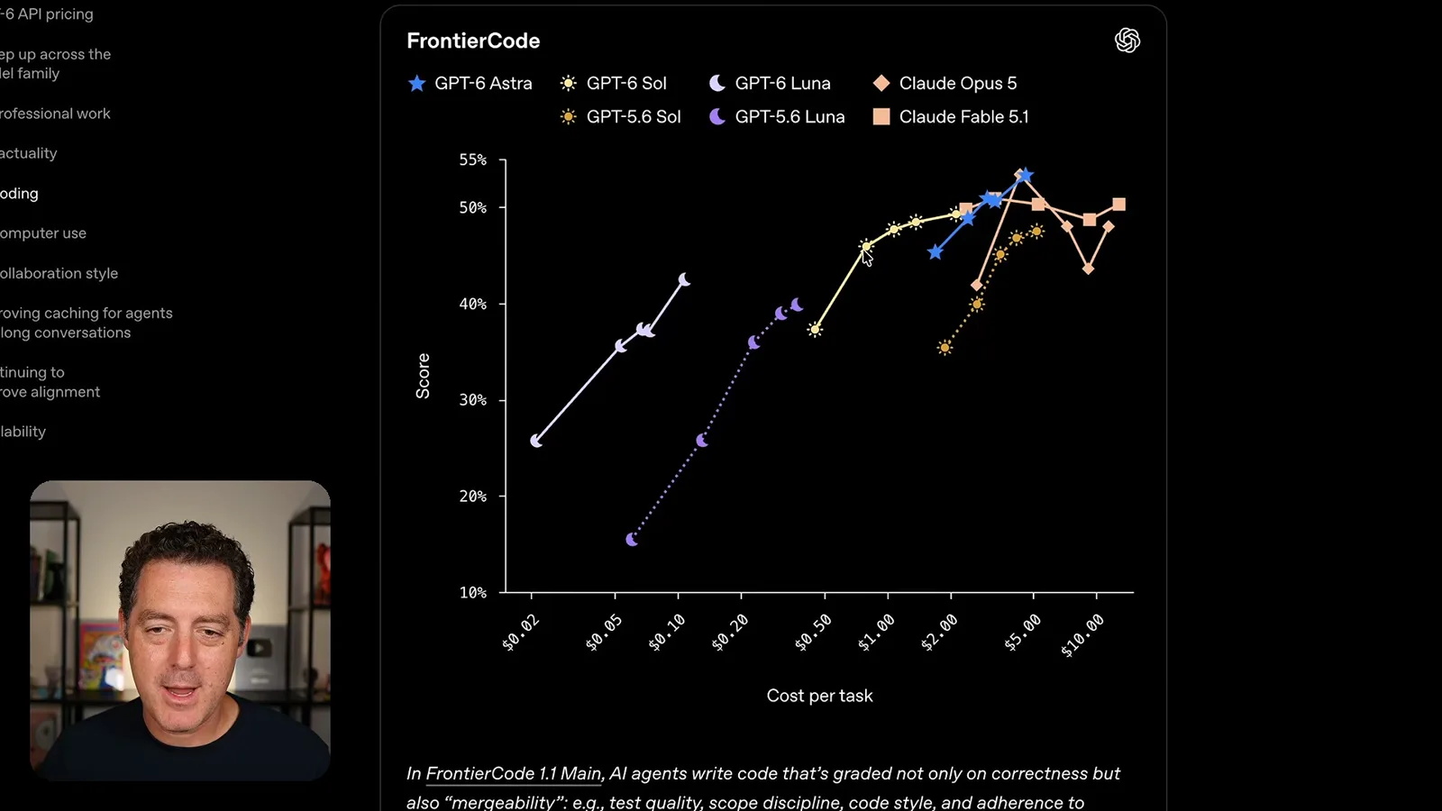 FrontierCode comparisons