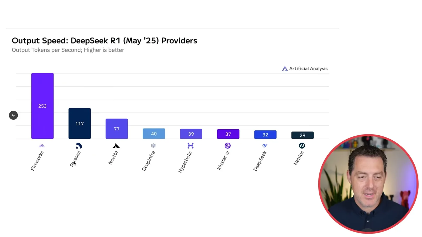 Historical inference provider speeds