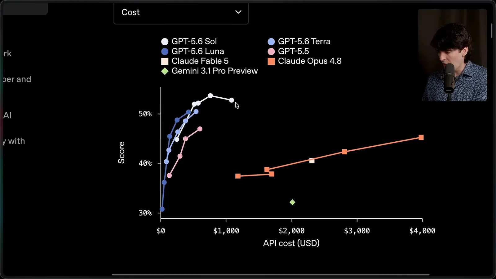 Agents’ Last Exam cost comparison