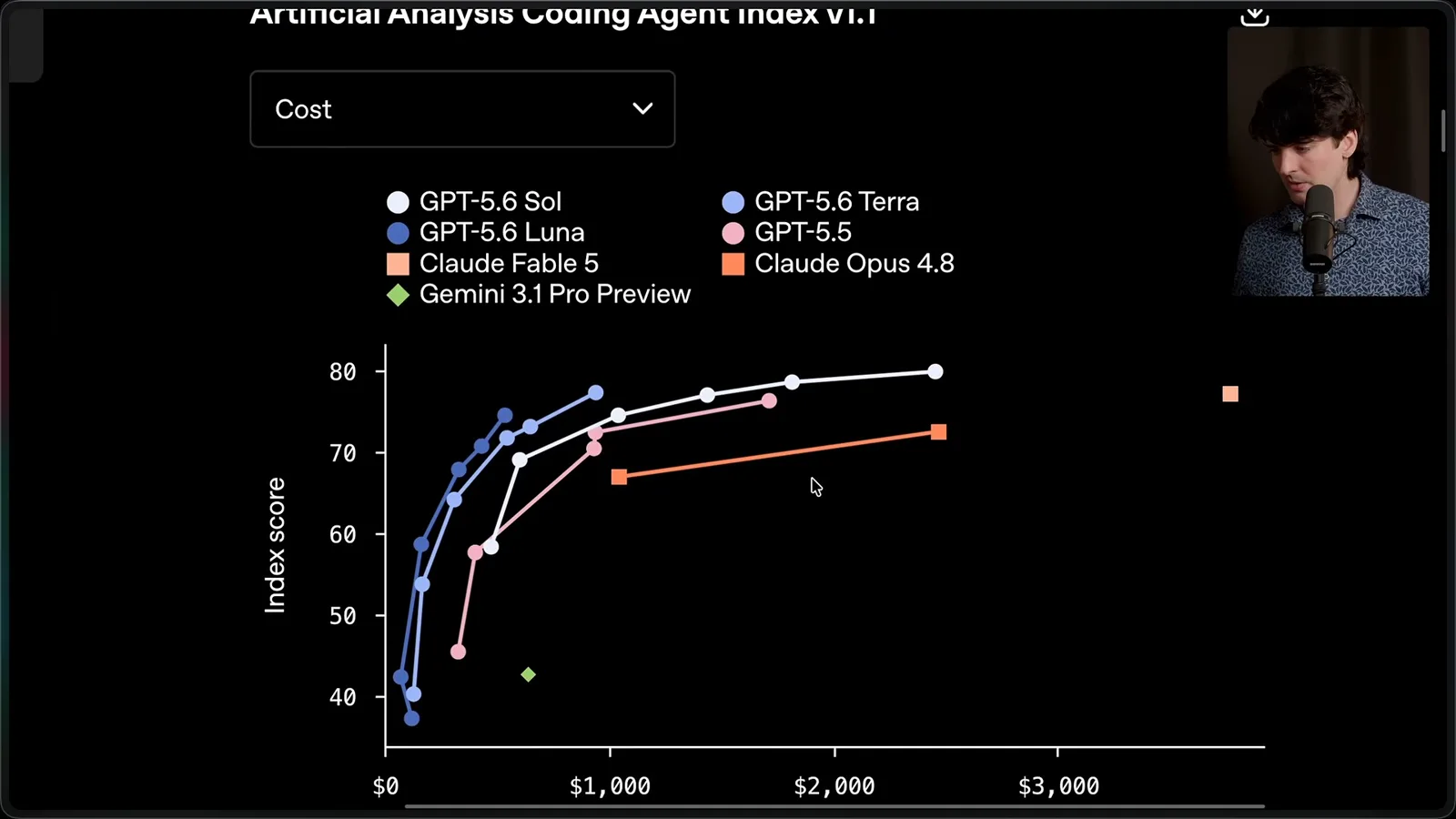 Coding Agent Index