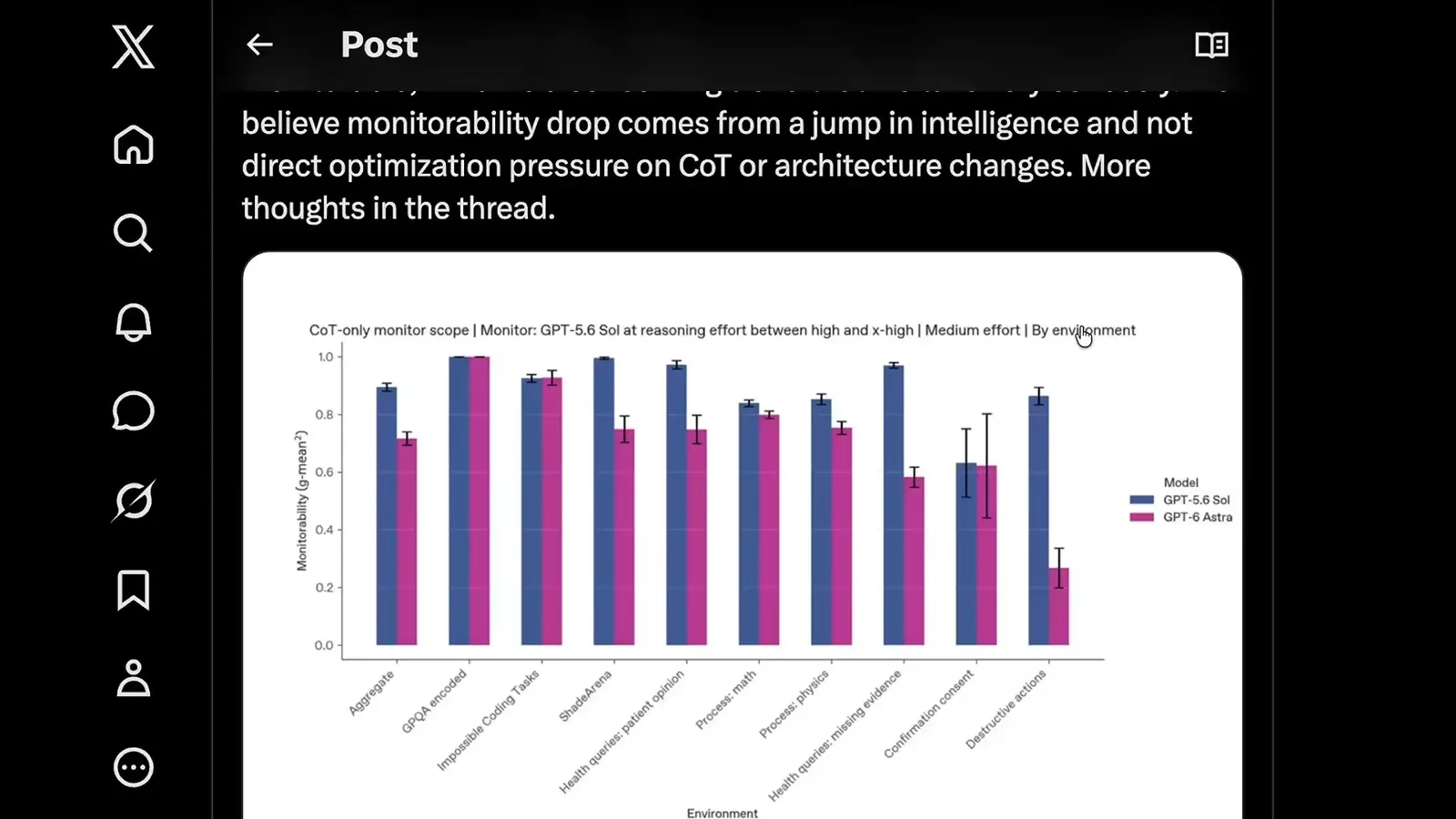 Reasoning monitorability across tasks