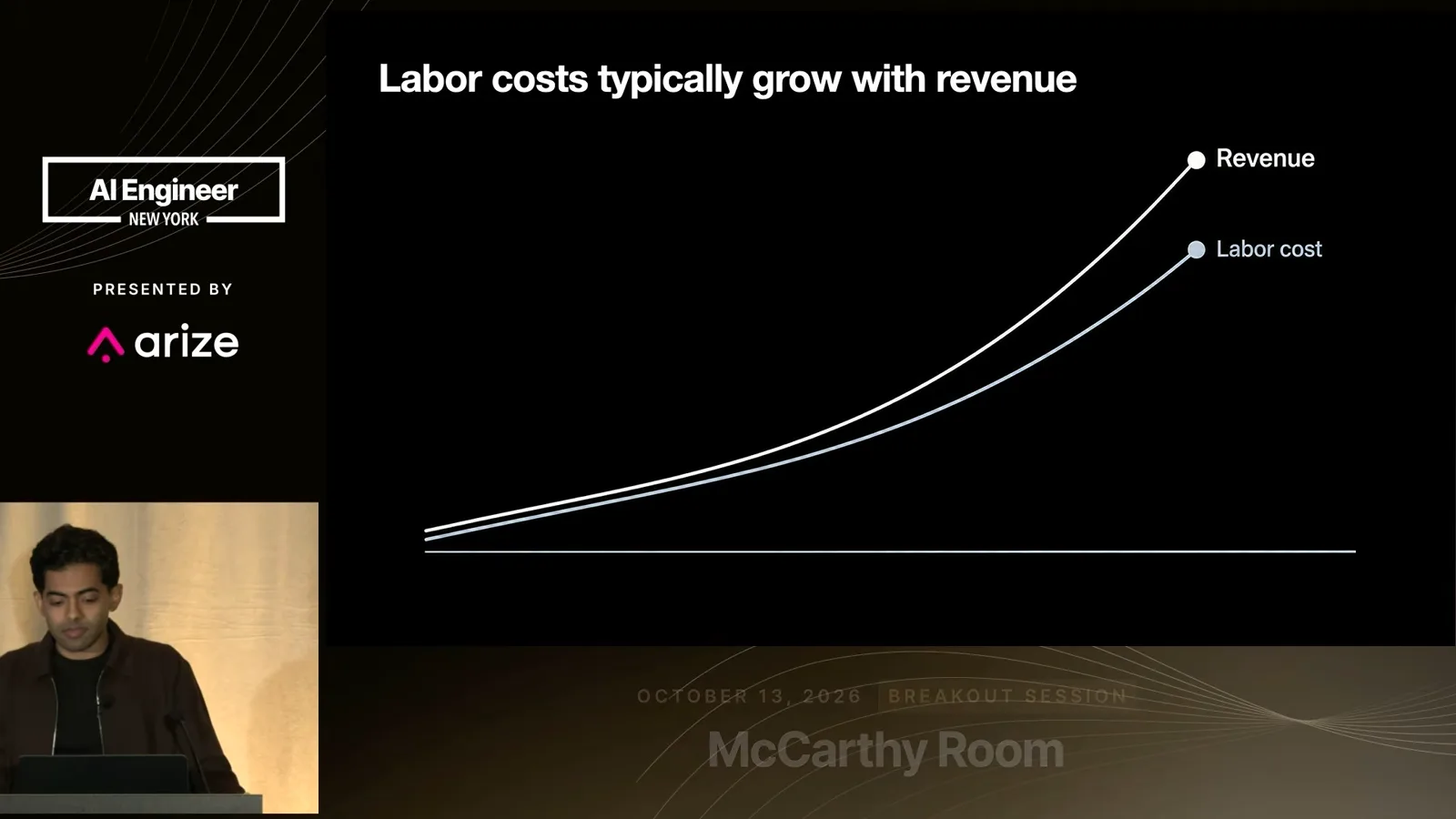 Labor cost and revenue in services