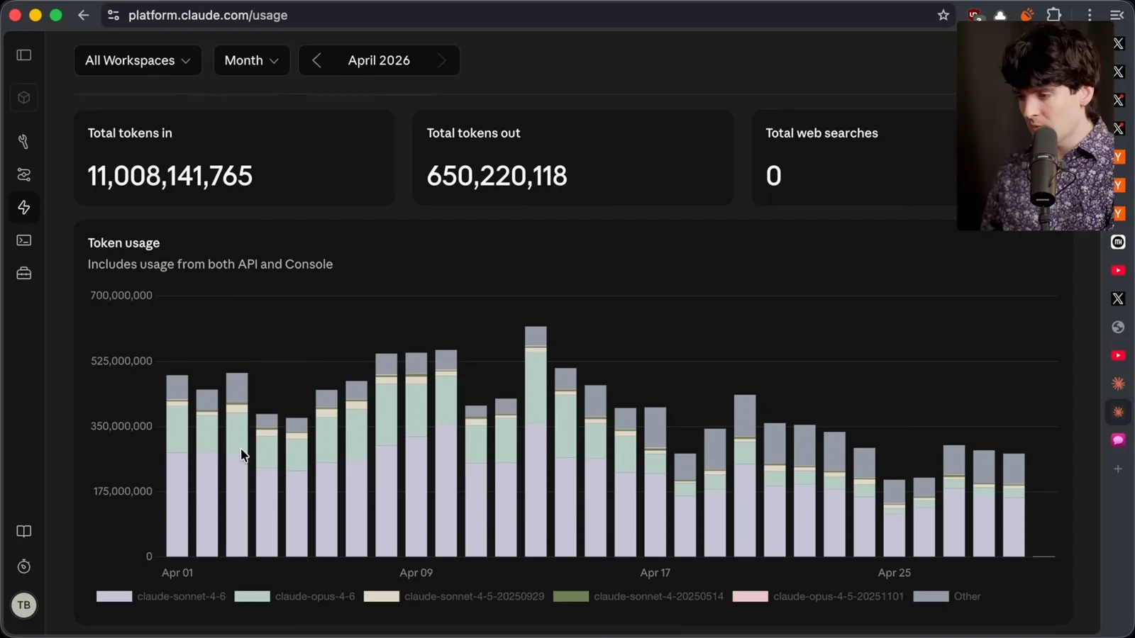 April API token usage