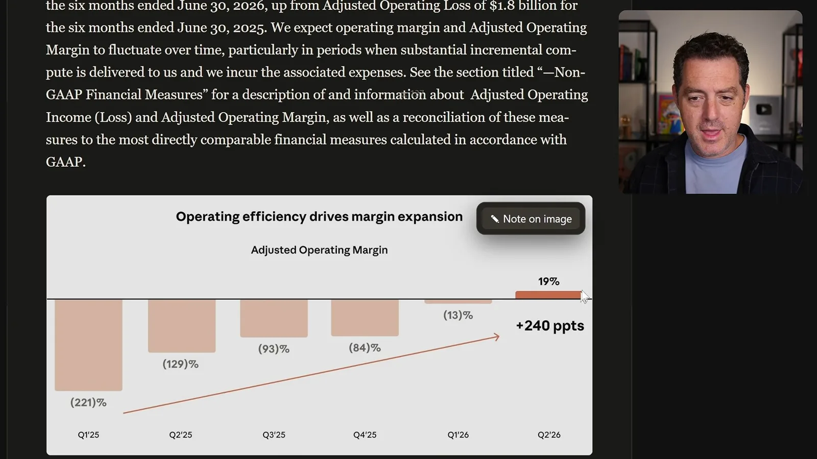 Adjusted operating margin