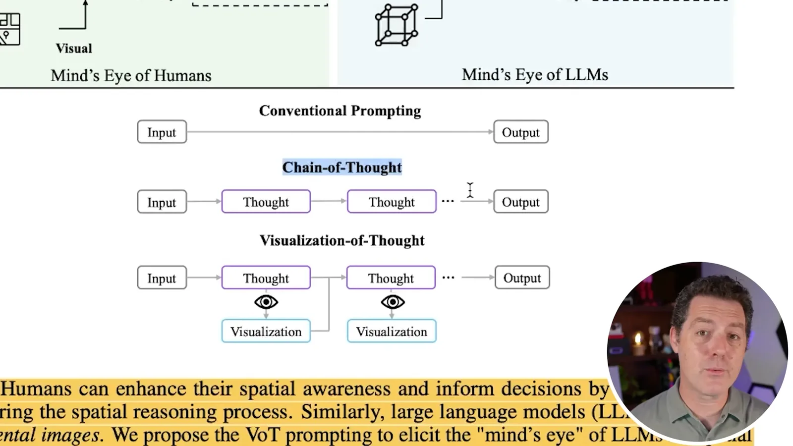 Three prompting patterns