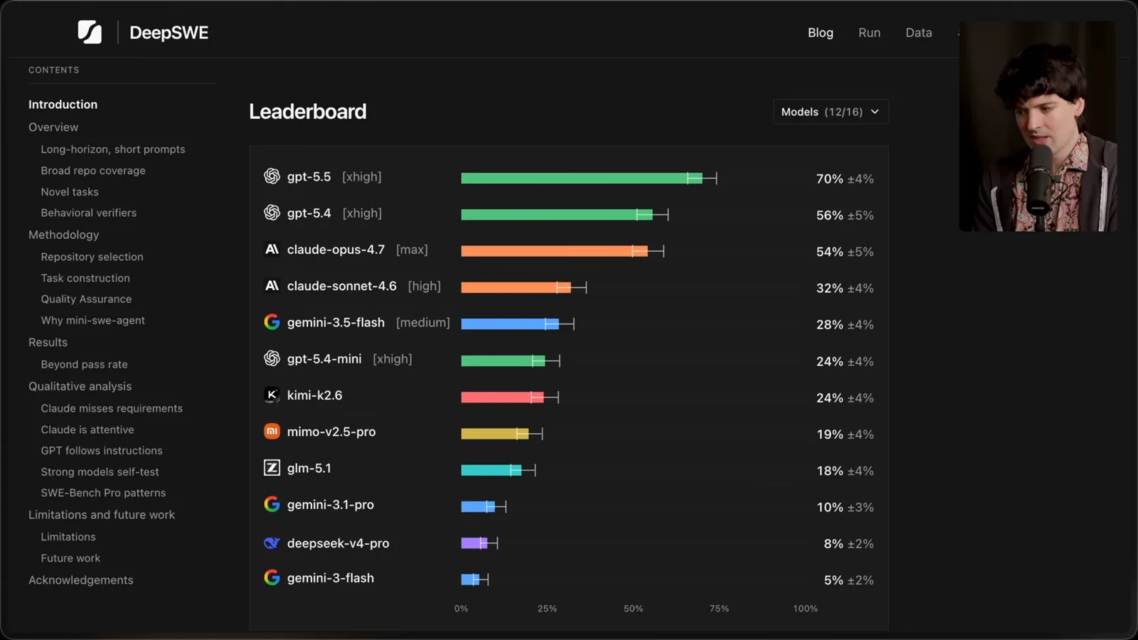 DeepSWE leaderboard snapshot