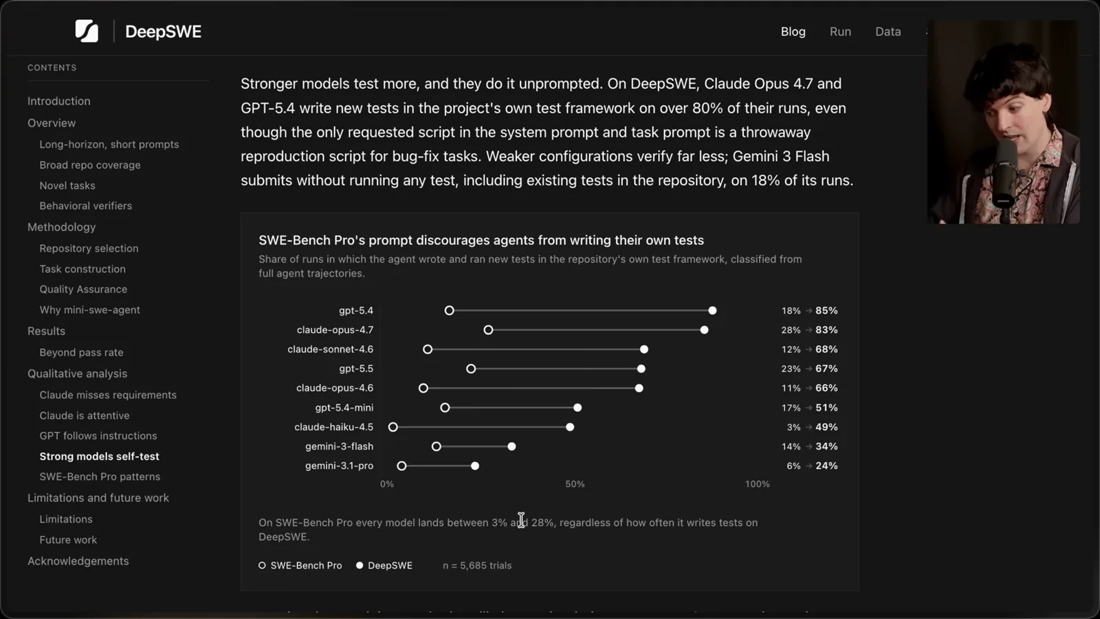 Observed test-writing rates