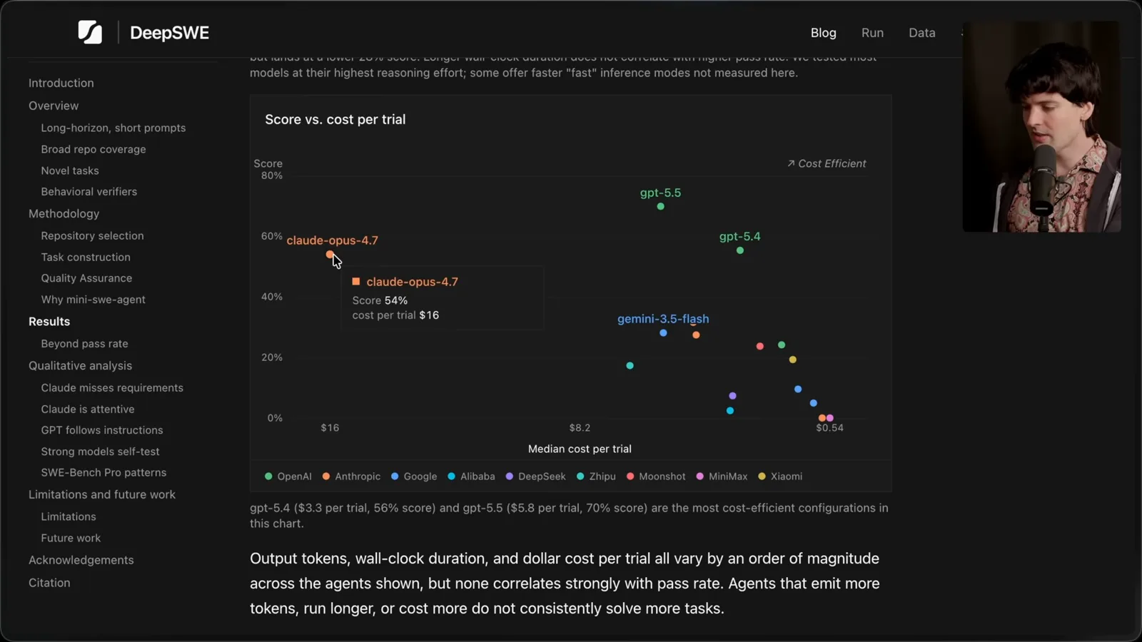 Score and median cost
