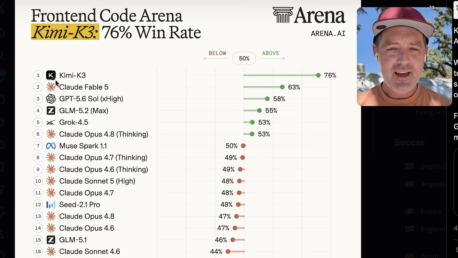 Frontend Code Arena comparison