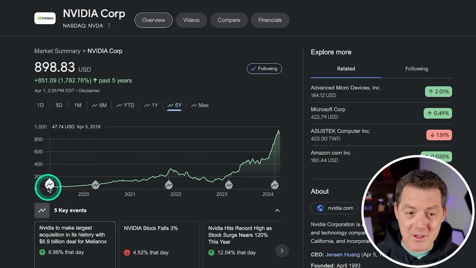 Nvidia share-price chart in early 2024