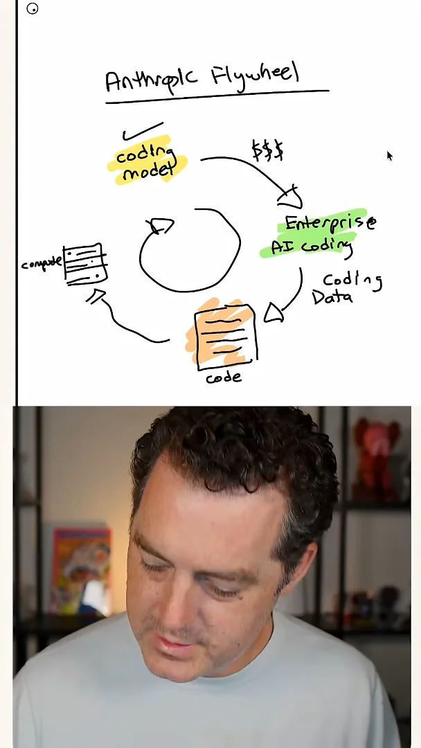 Berman’s proposed coding flywheel