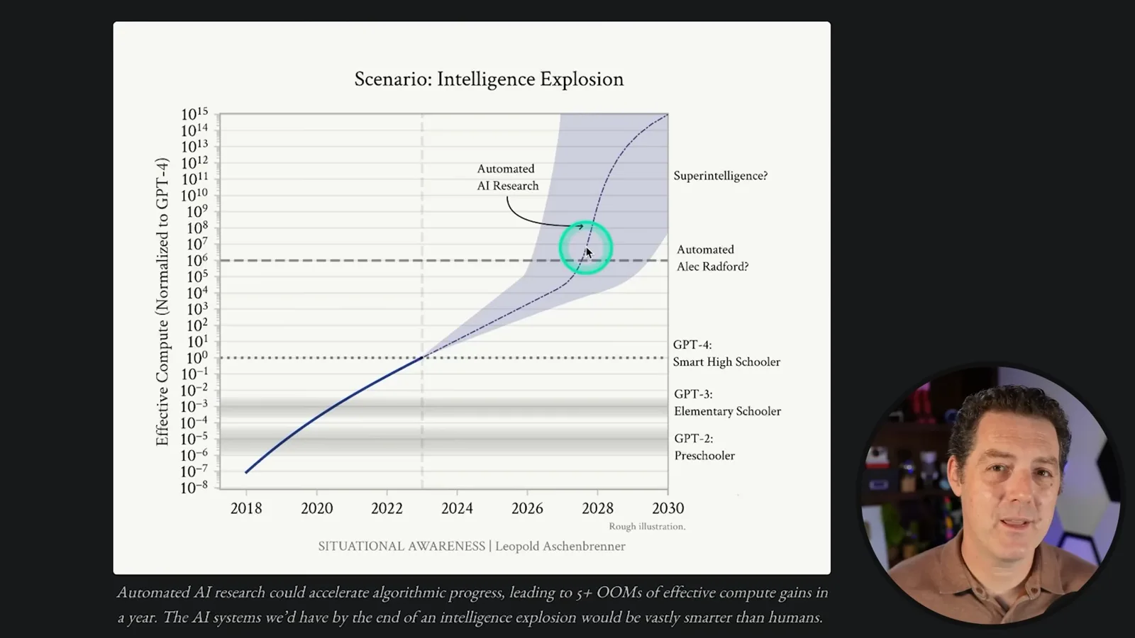 An illustrative intelligence-explosion scenario