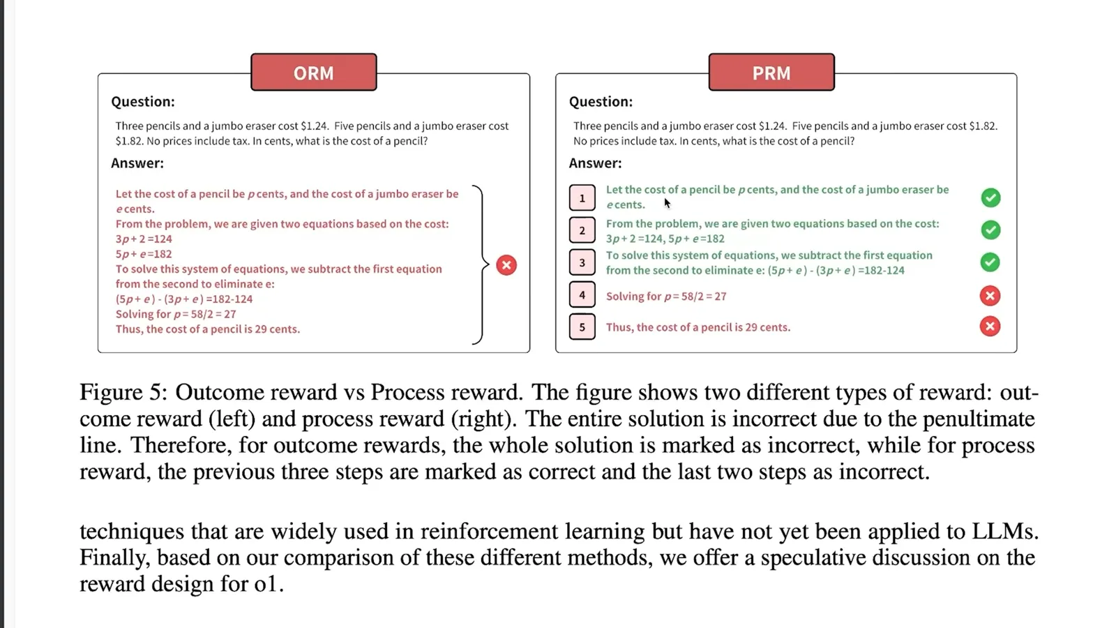 Outcome rewards versus process rewards