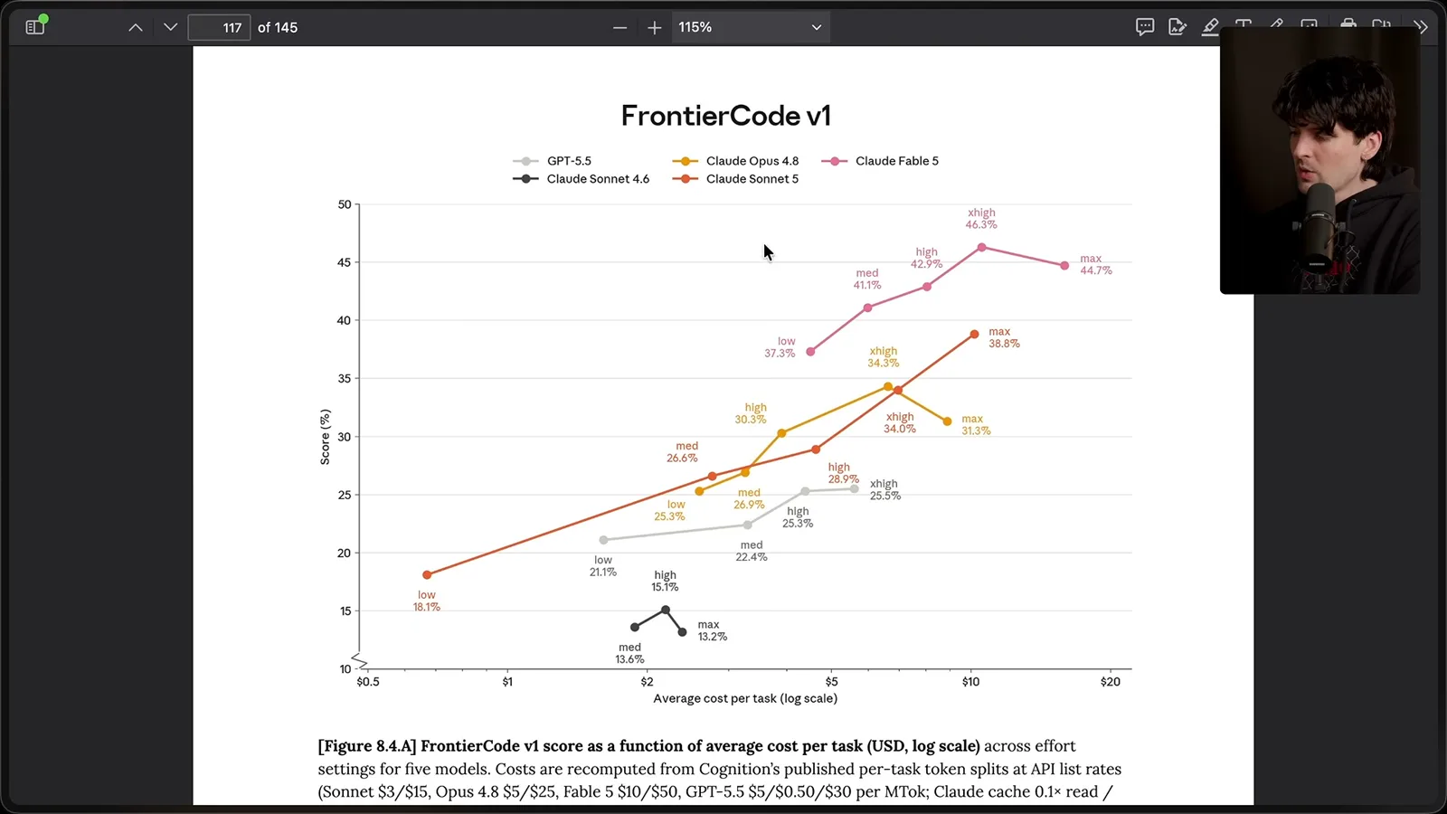 FrontierCode cost and score
