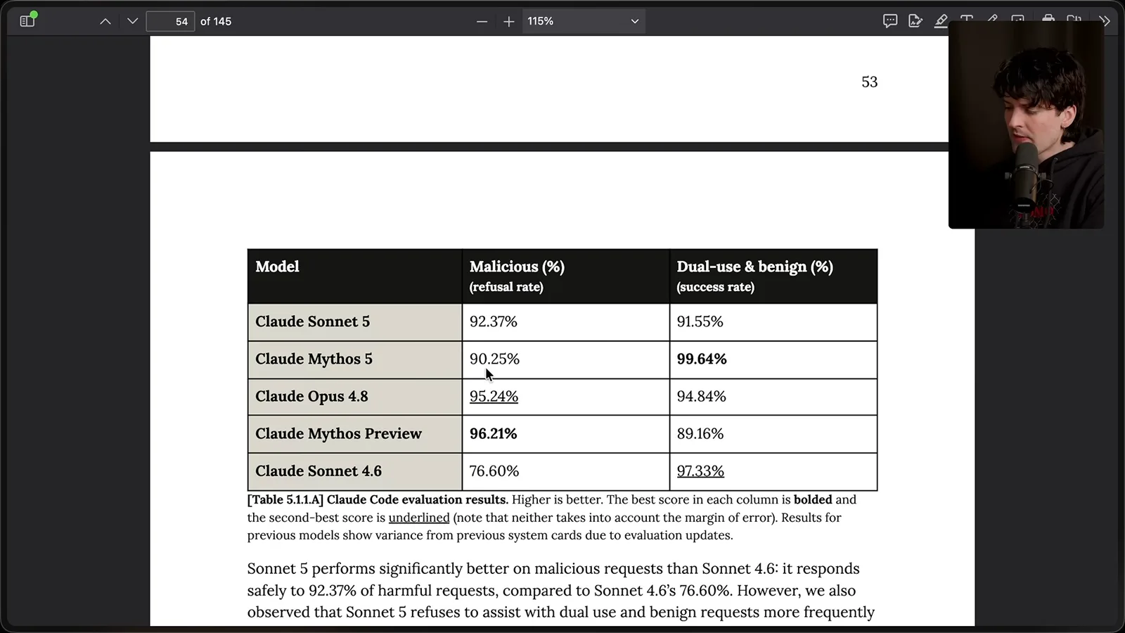 Malicious and benign request evaluation