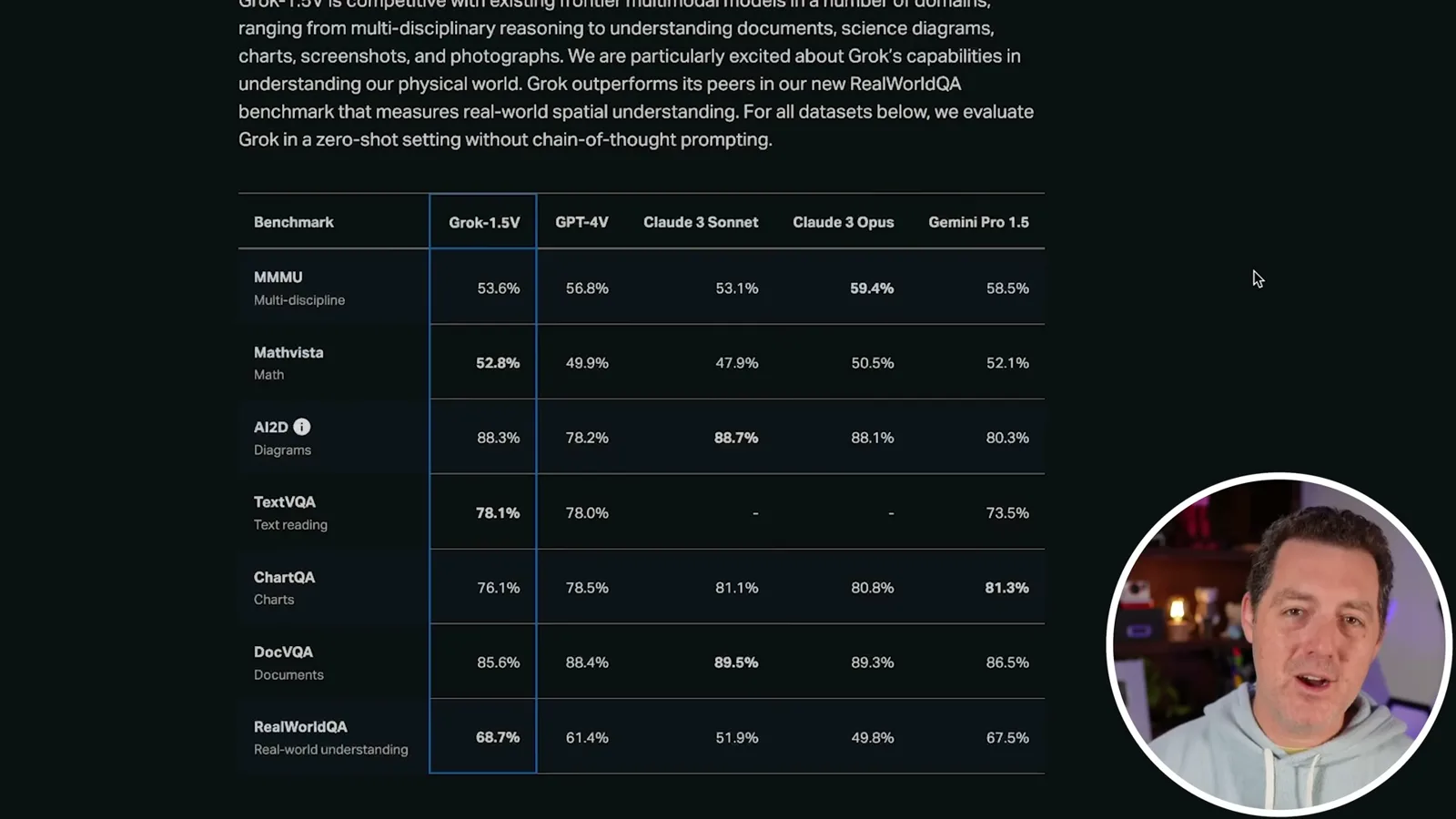 xAI’s multimodal benchmark table