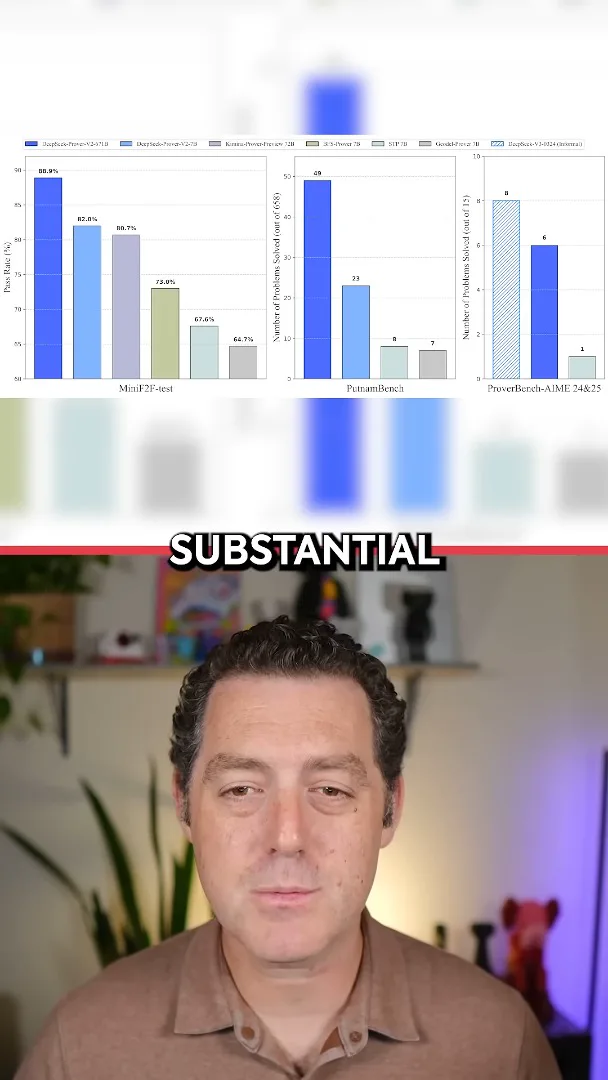 DeepSeek’s reported proof benchmarks