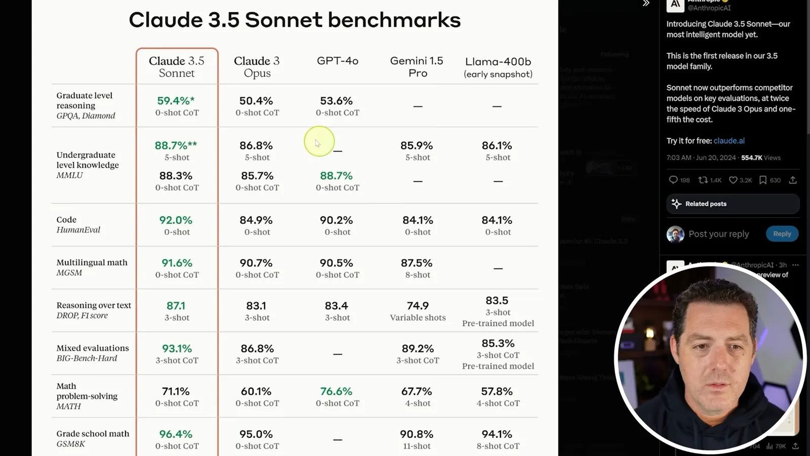 Claude 3.5 Sonnet benchmarks
