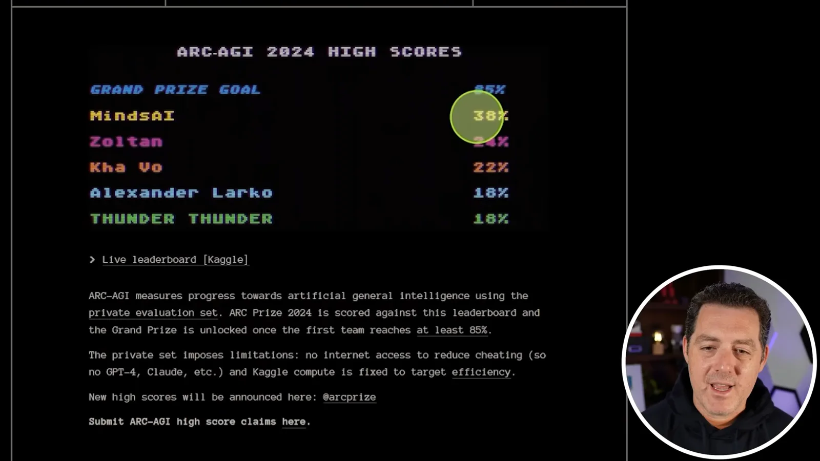 ARC Prize early leaderboard and goal