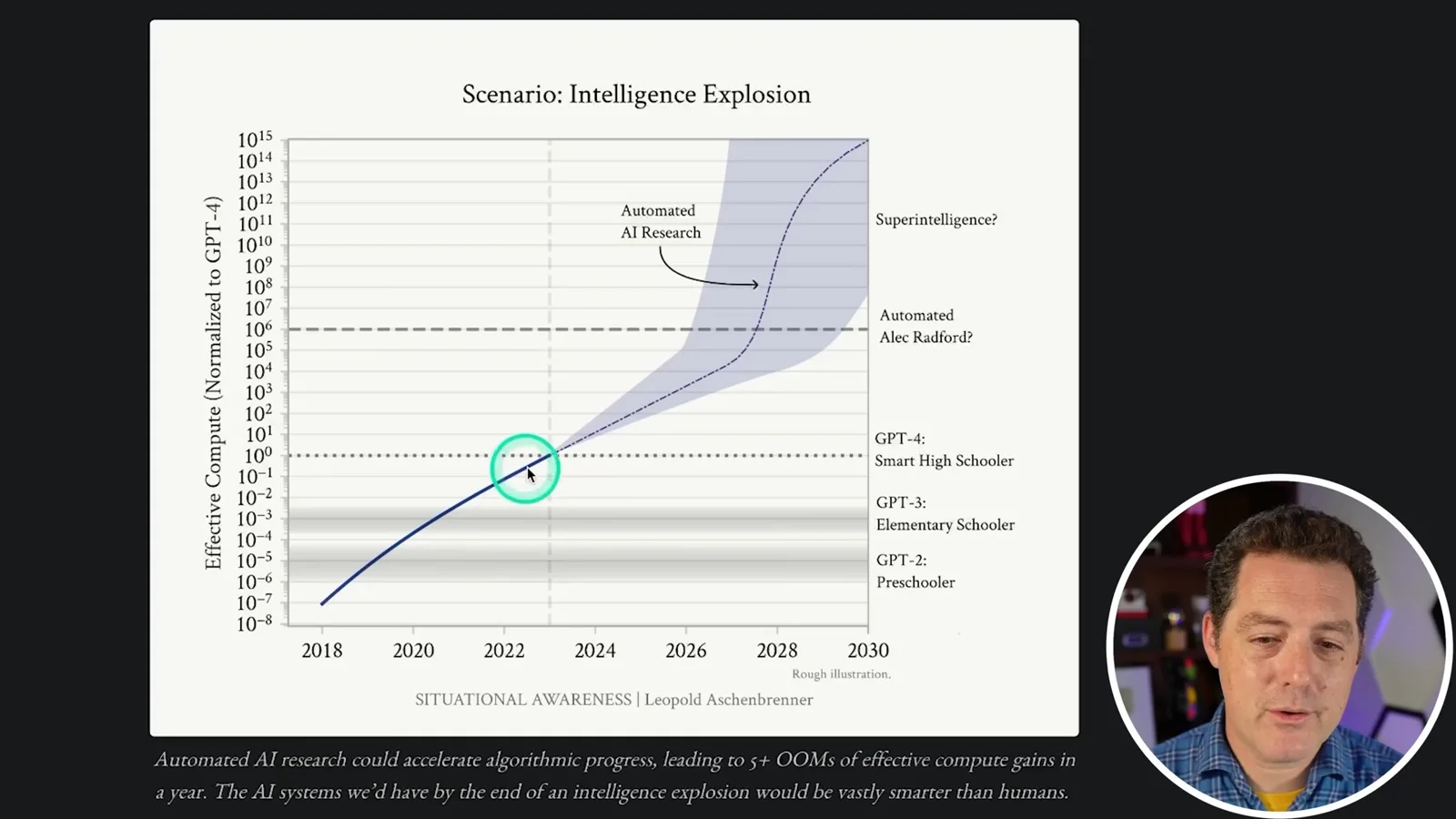 A speculative intelligence-explosion scenario