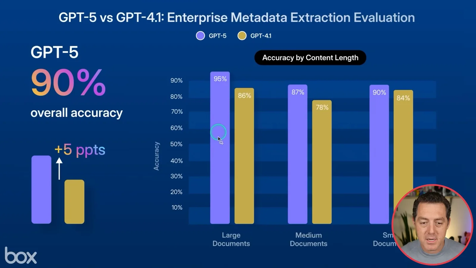 Box metadata extraction evaluation