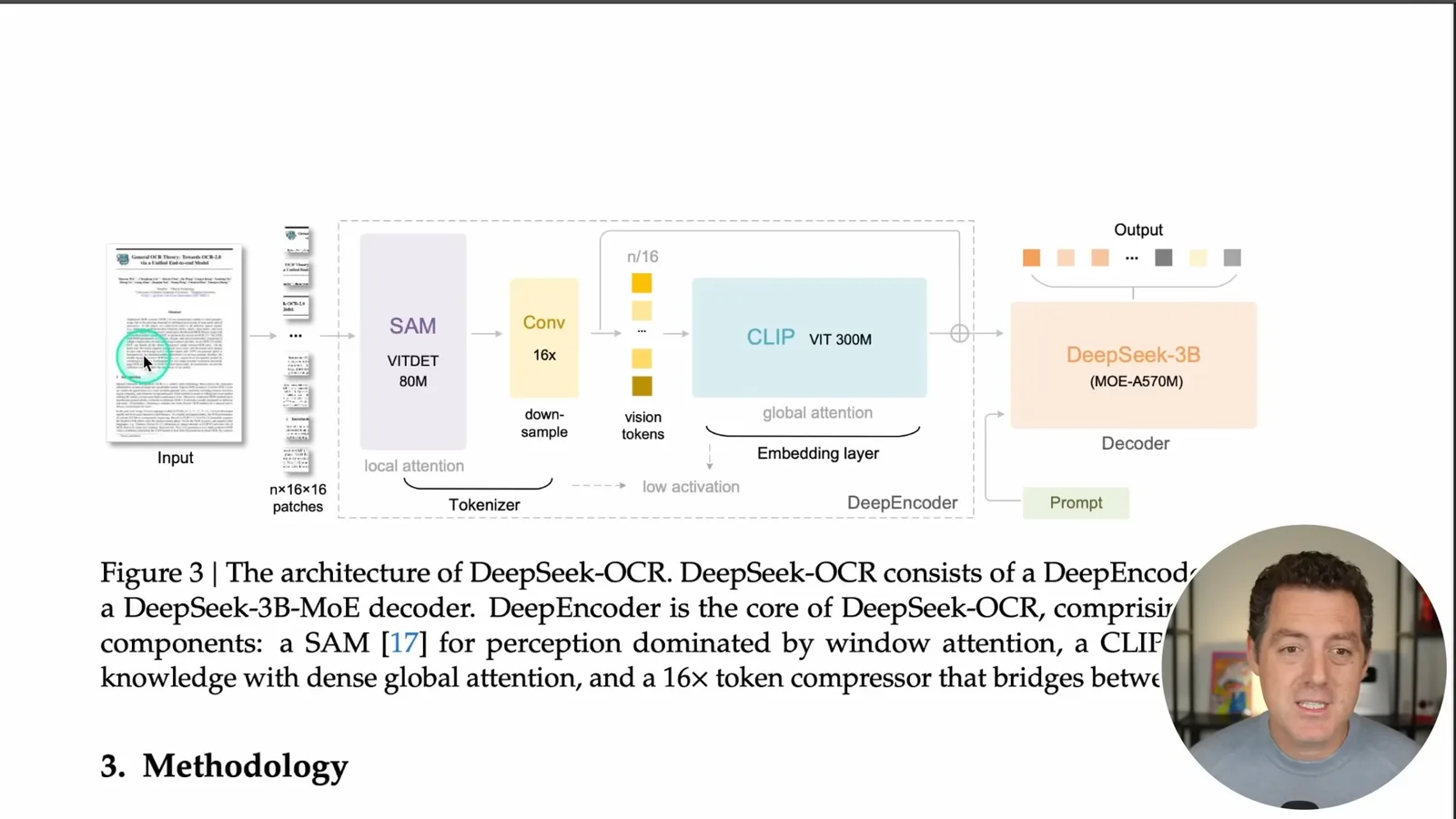 DeepSeek-OCR architecture