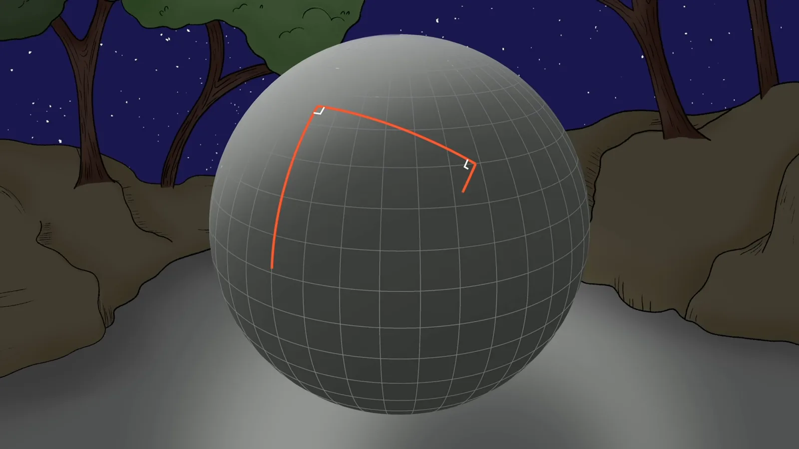 A non-Euclidean comparison