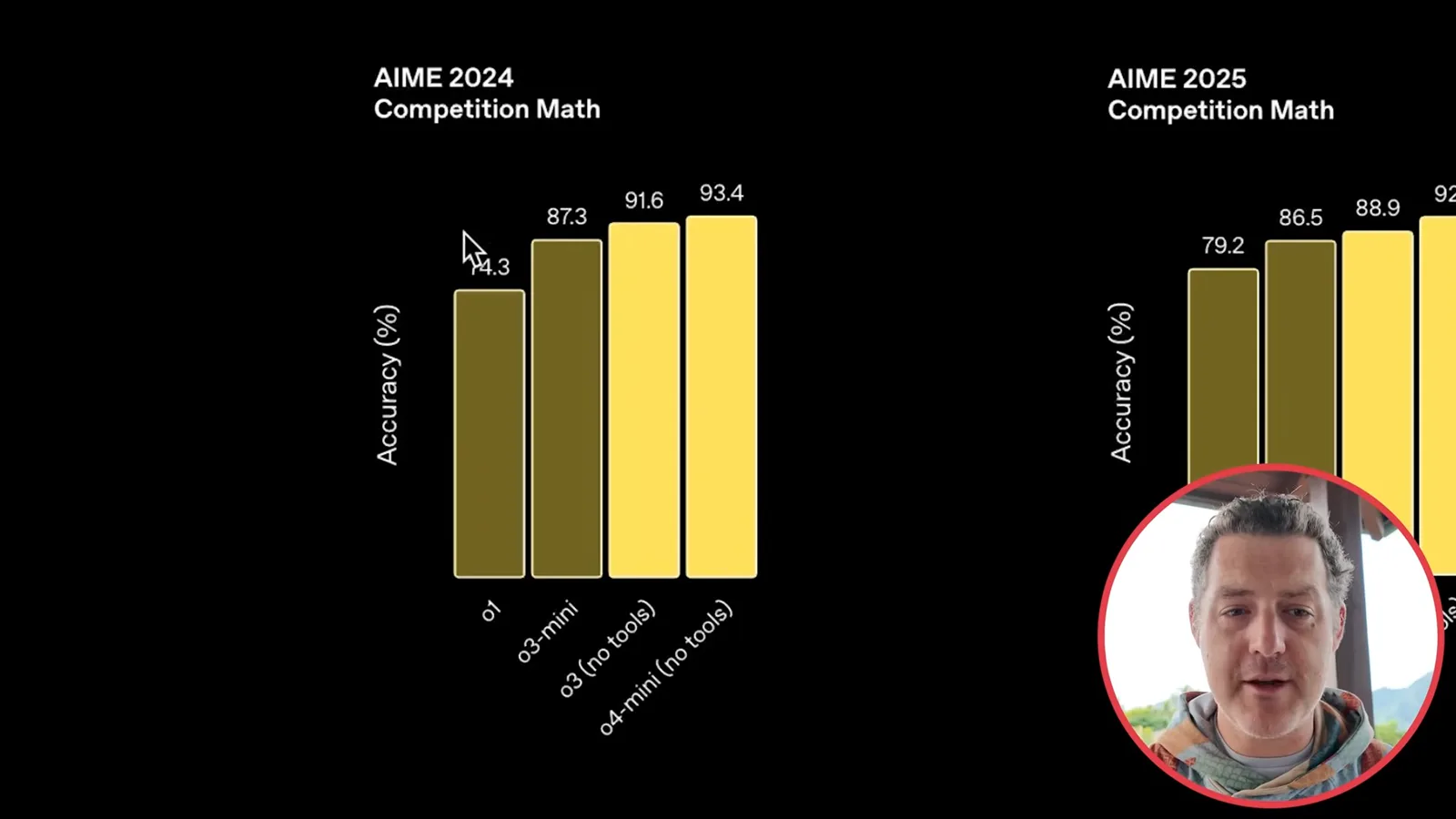 AIME 2024 benchmark