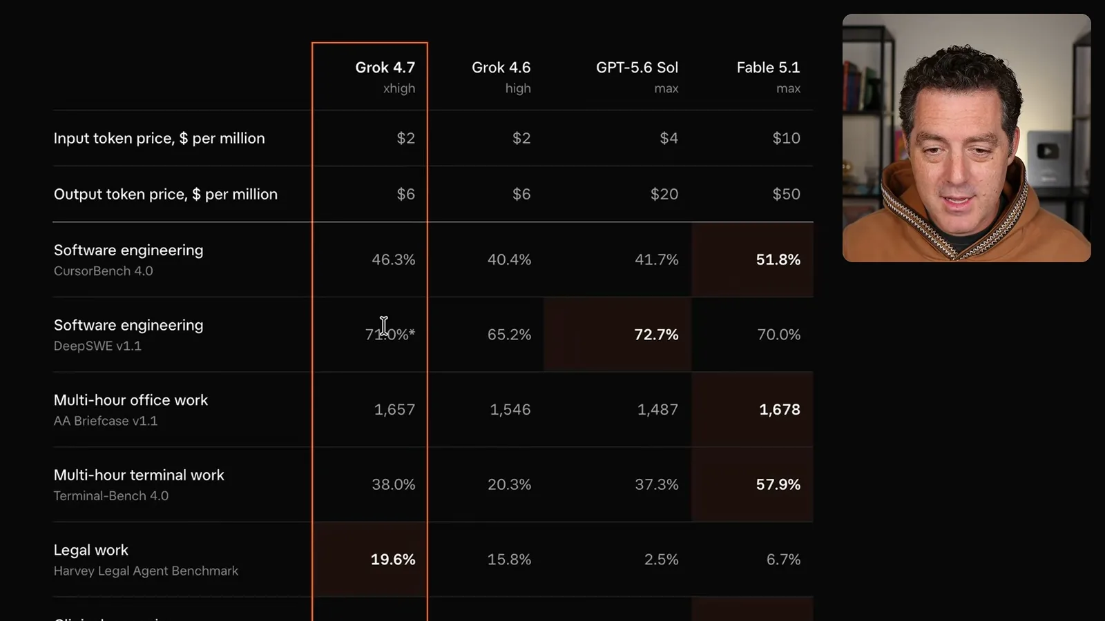 xAI benchmark table
