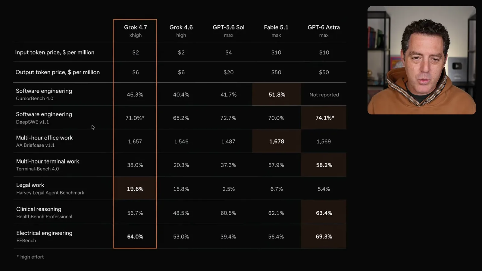 Expanded benchmark comparison