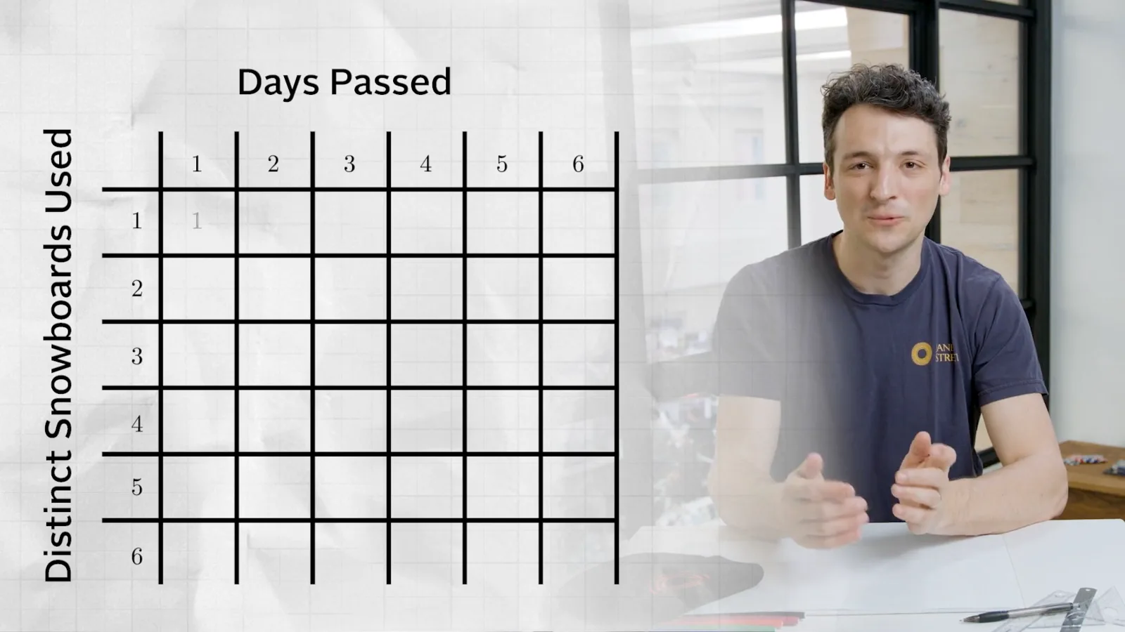 Tracking days and distinct boards