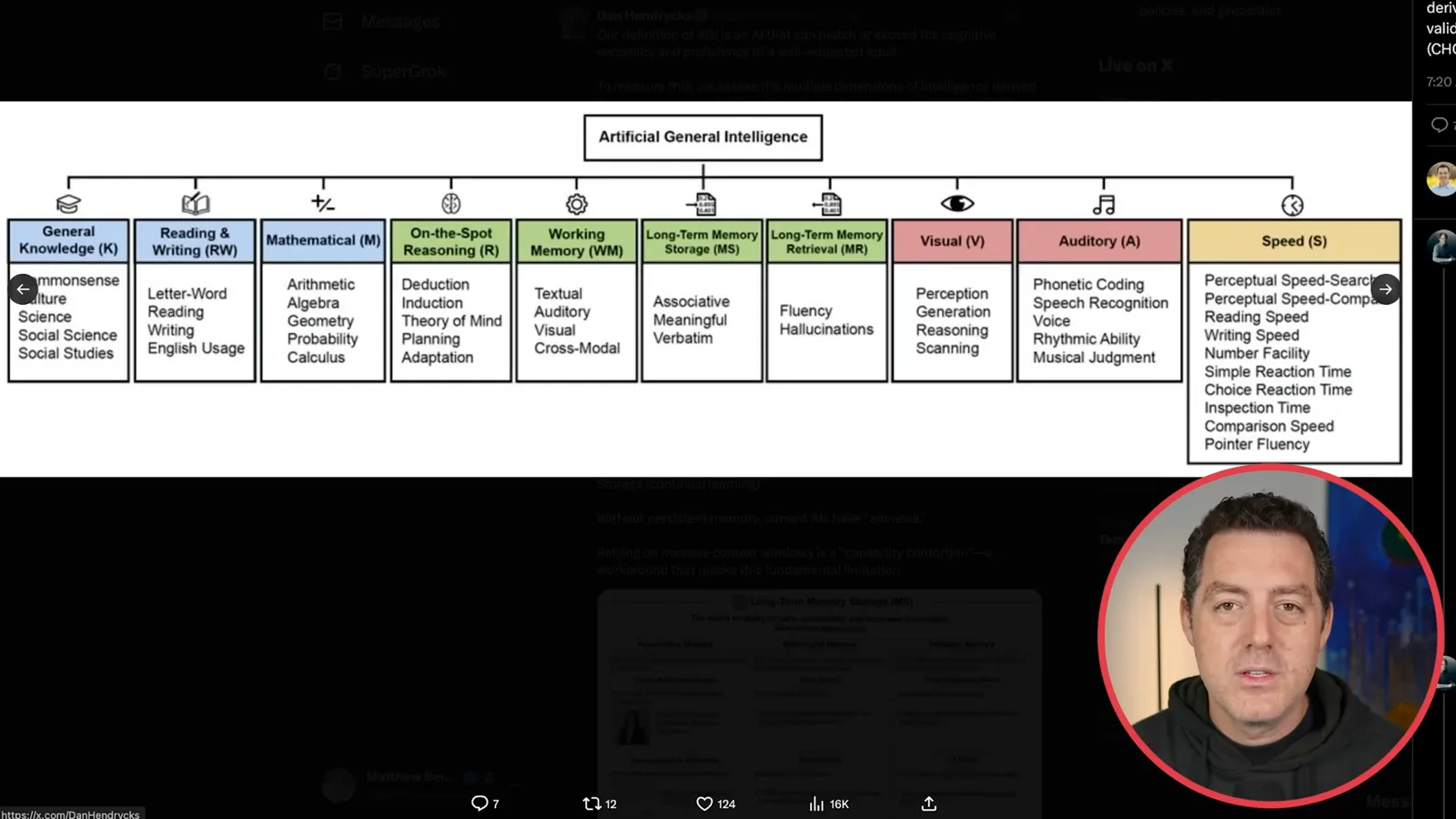 A proposed AGI framework