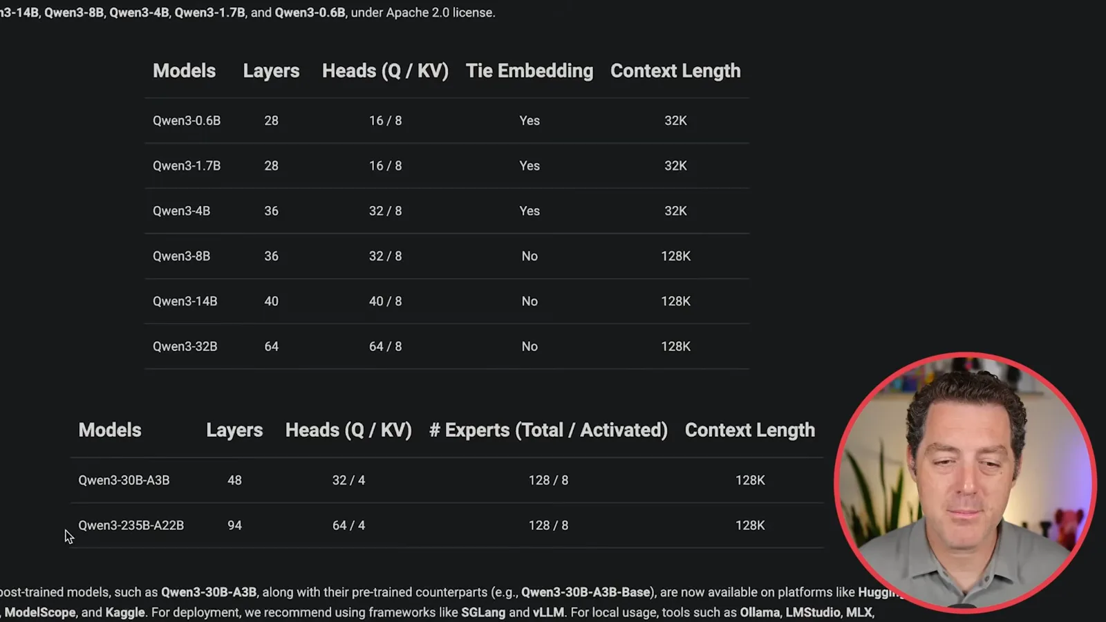 Qwen3 model sizes