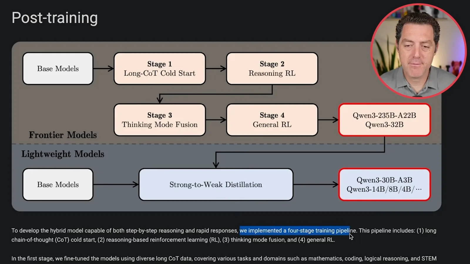 Four post-training stages