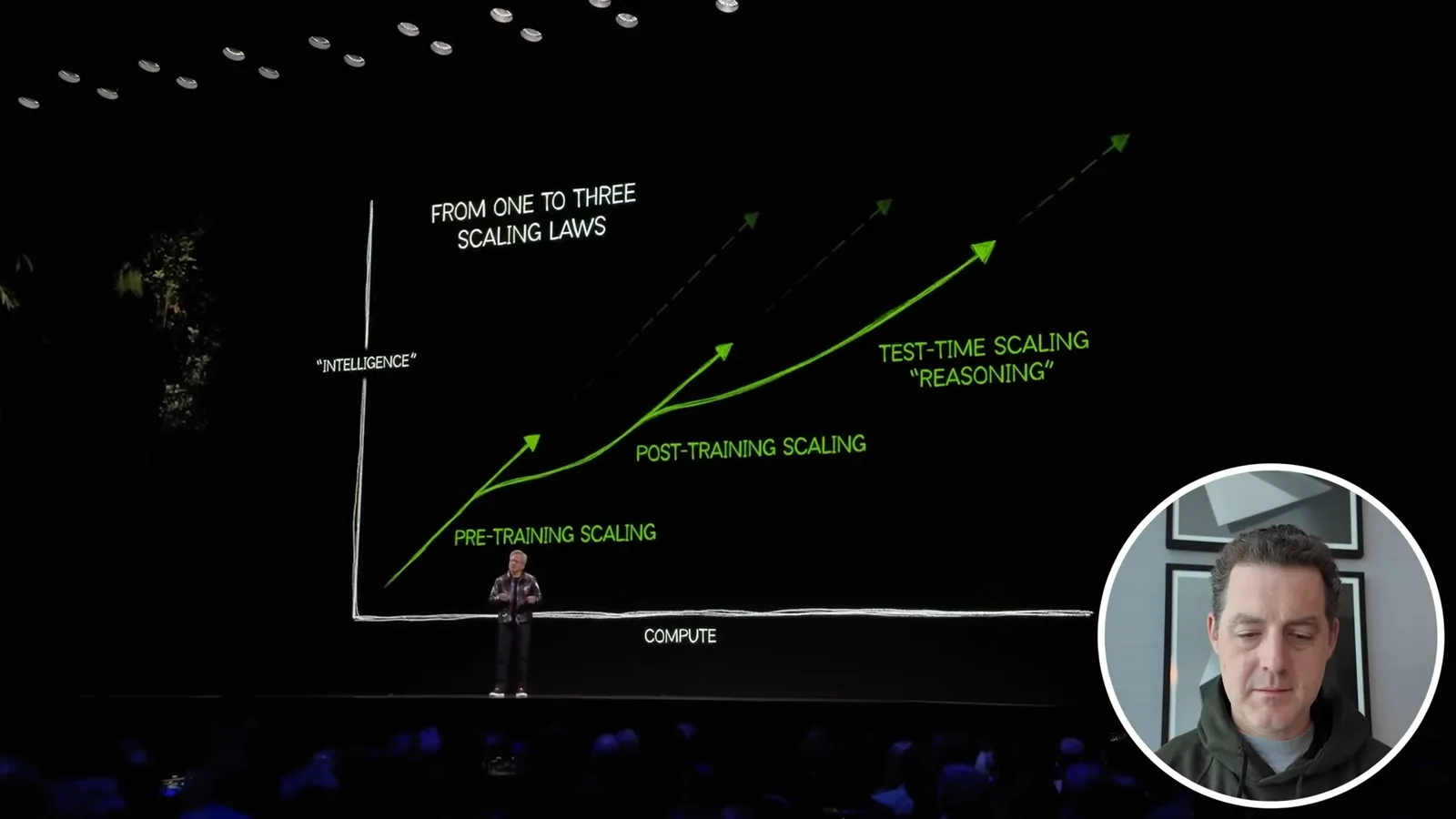 Three scaling approaches