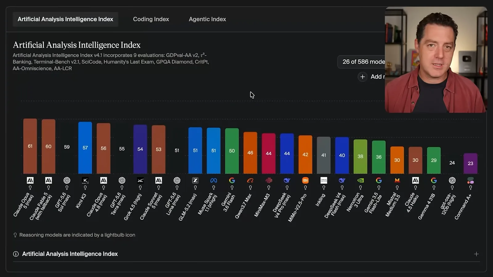 A model leaderboard snapshot
