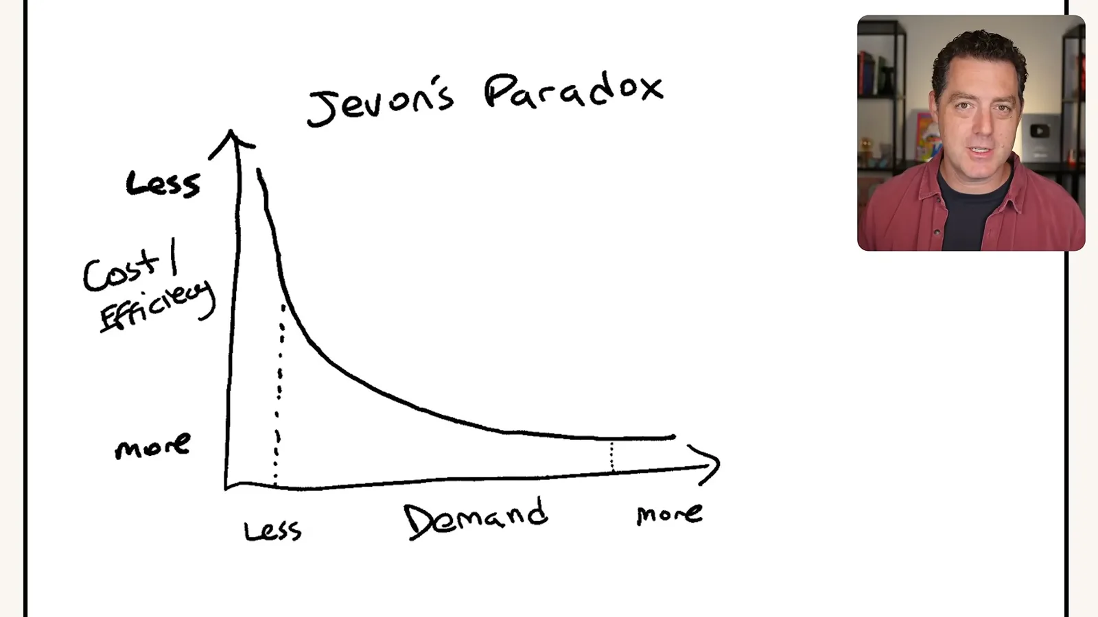 A proposed cost and demand relationship
